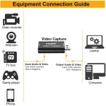 Vista lateral de capturadora de video HDMI USB 1080P con puertos HDMI y USB