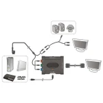 Box Video por Componentes a VGA para conectar consolas a monitores VGA