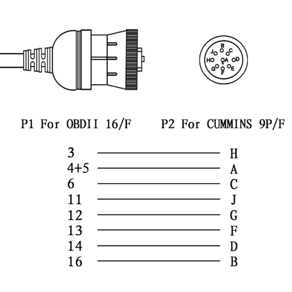 Vista general del cable adaptador J1939 a OBD2 16Pin de Satkit