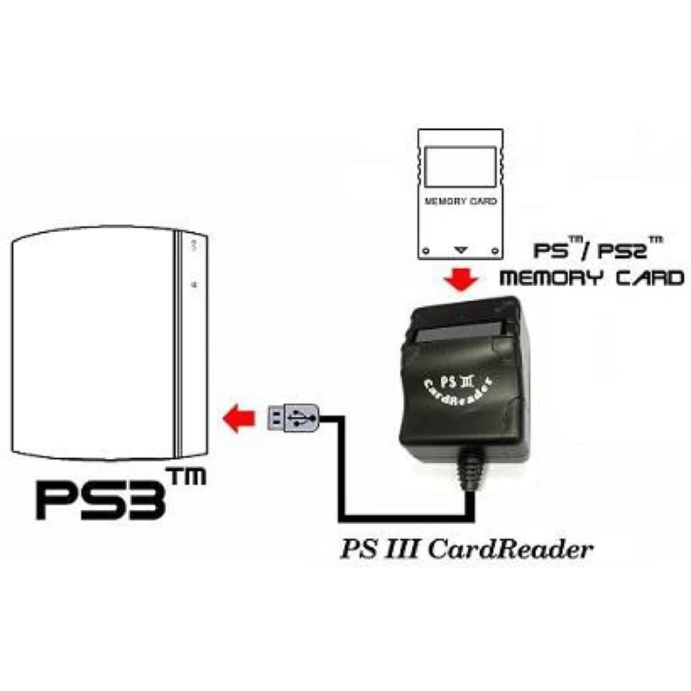 Lector de memorias de PS2 para PS3 para transferencia de datos sencilla