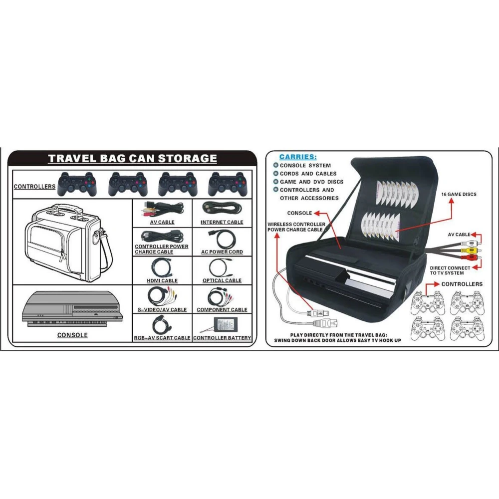 Maleta de transporte para Playstation 3 para proteger y transportar tu consola