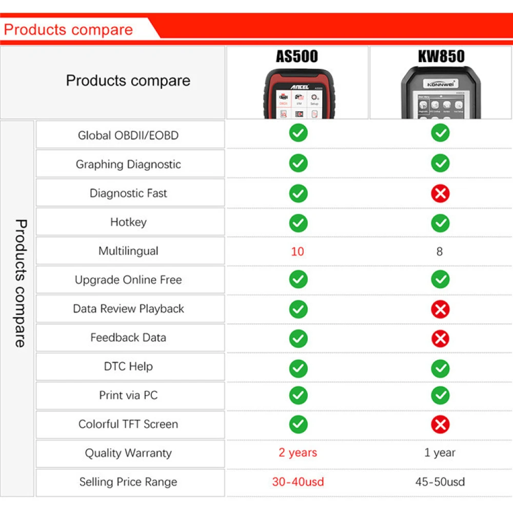 Máquina de diagnóstico Ancel AS500 OBD2 Scanner para vehículos