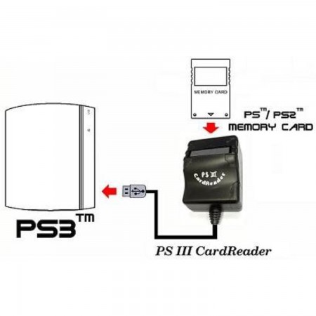 Leitor de memórias de PS2 para PS3 PS3 CABLES AND ADAPTERS  1.00 euro - satkit