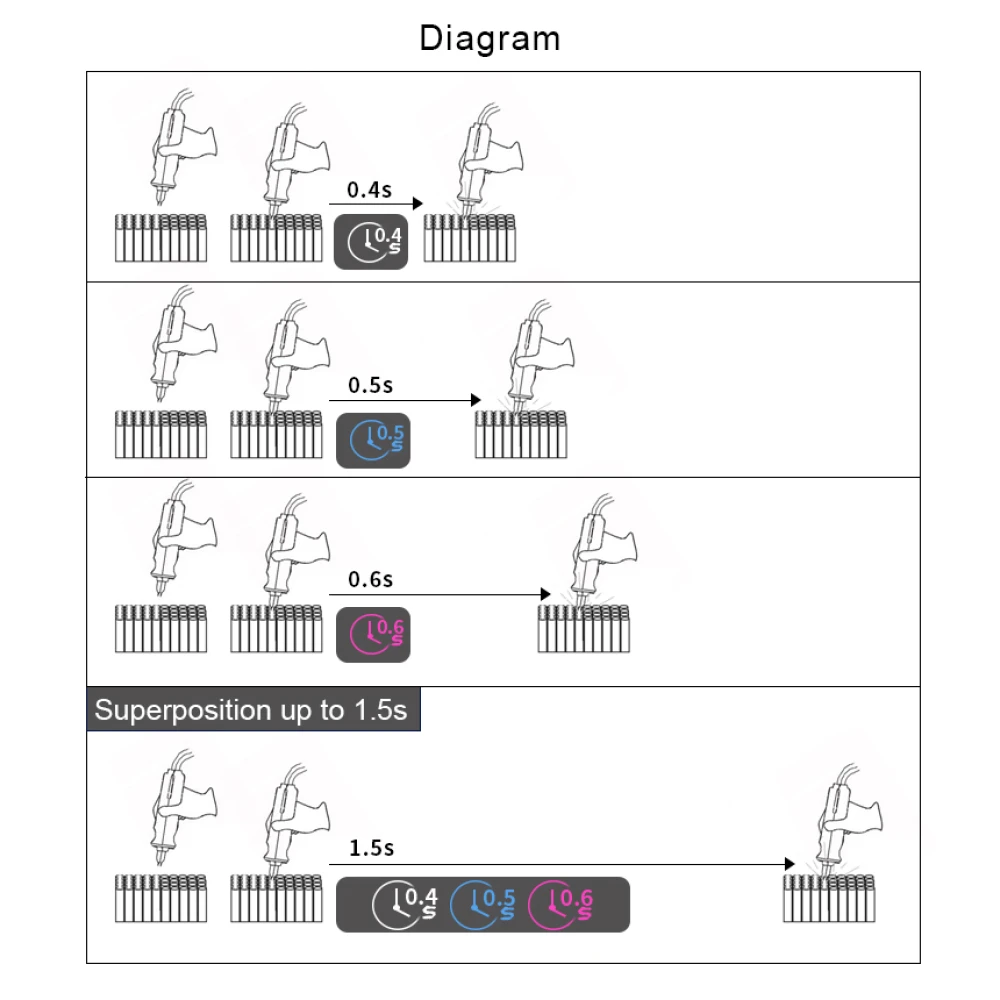 Soldadora por puntos Sunkko 737DH para construcción de baterías de litio 18650 14500 21700