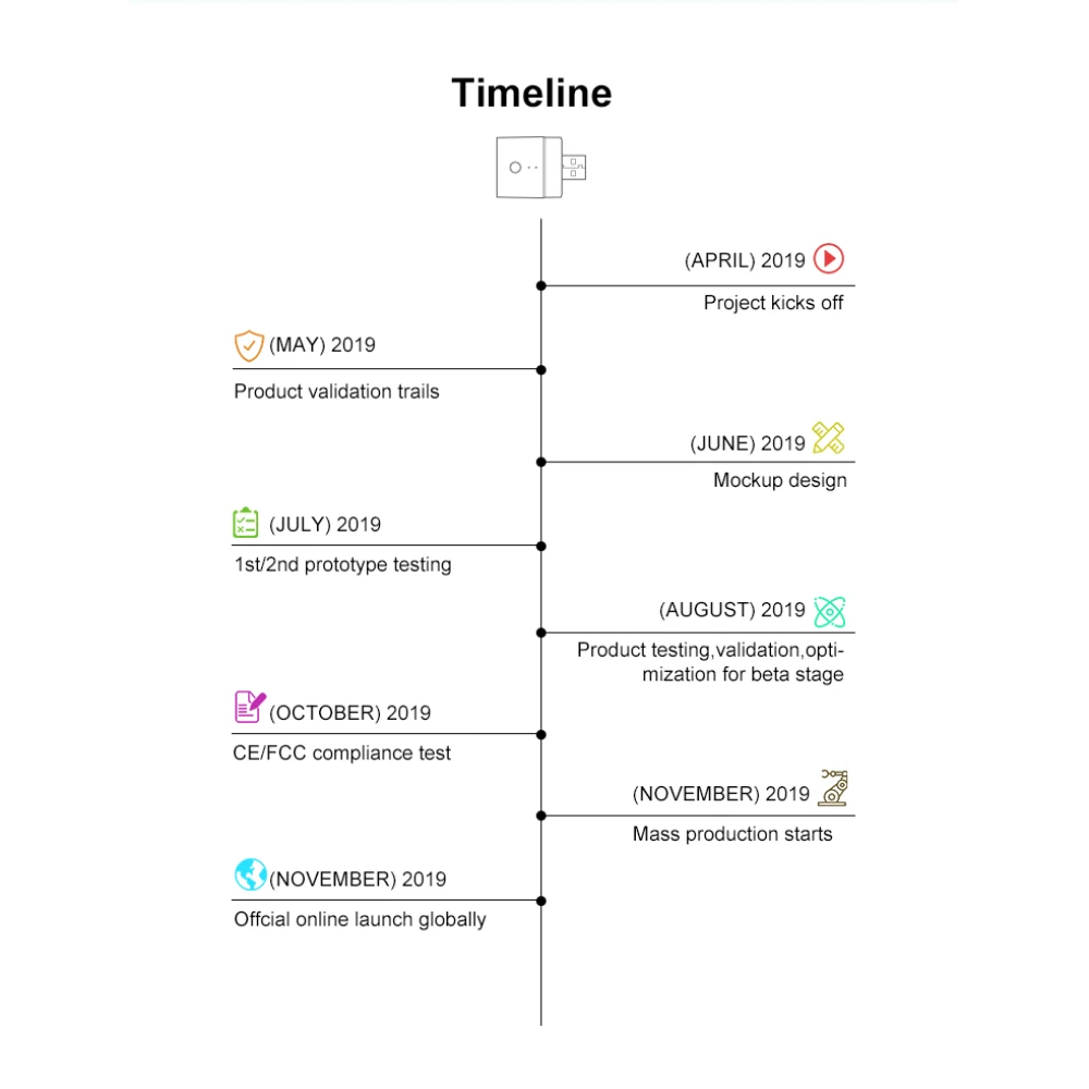 SONOFF Micro adaptador USB WiFi inteligente para control remoto y automatización