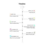 SONOFF Micro adaptador USB WiFi inteligente para control remoto y automatización
