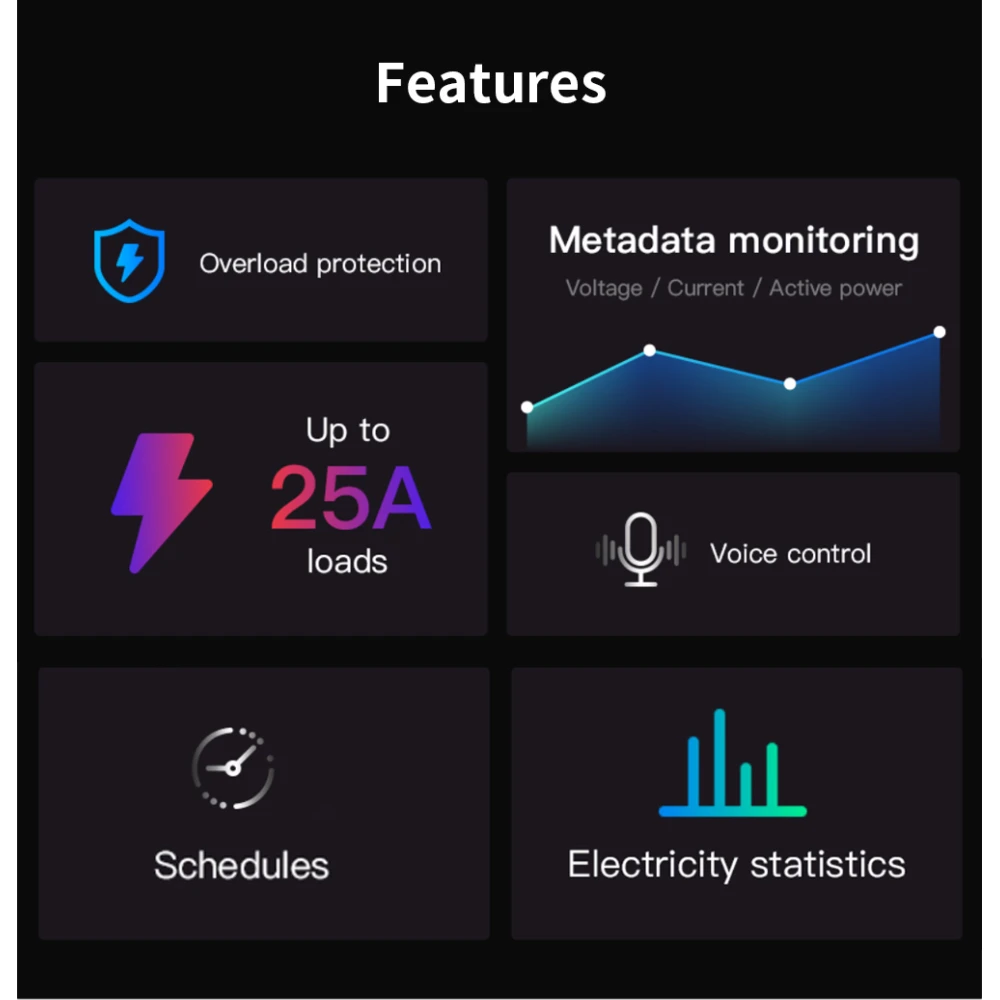 SONOFF Pow R3 - Interruptor Inteligente WiFi de Alta Potencia con Monitorización