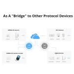 Sonoff RF Bridge R2 433MHz Wifi - Puente entre mandos 433MHz y WiFi