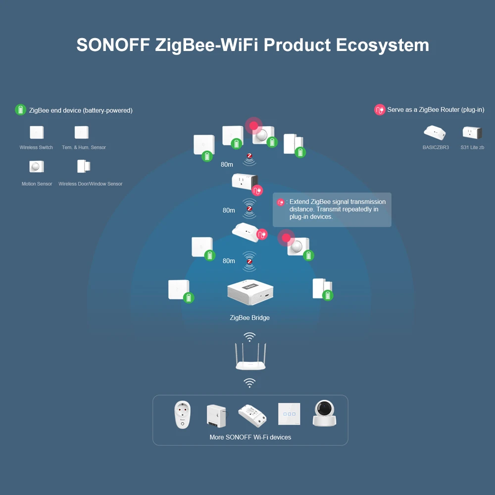 SONOFF SNZB-03 Sensor de Movimiento ZigBee - Control inteligente y detección precisa
