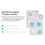 SONOFF ZBMINI ZigBee Interruptor Inteligente Mini para Control de Luz 2 Vías