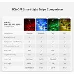 Tira LED inteligente WiFi SONOFF L2 Lite 5 metros con control remoto y app